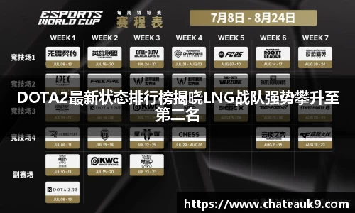 DOTA2最新状态排行榜揭晓LNG战队强势攀升至第二名